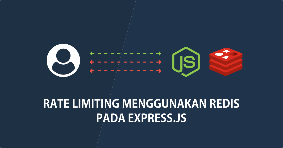 Rate limiter. Express js.