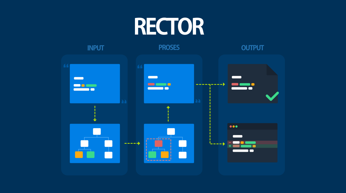 Berkenalan dengan Rector — PHP Reconstructor Tool
